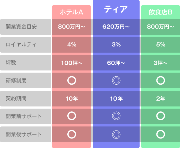 比較表イメージ