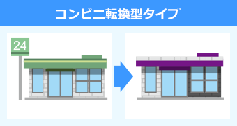 コンビニ転換型タイプ